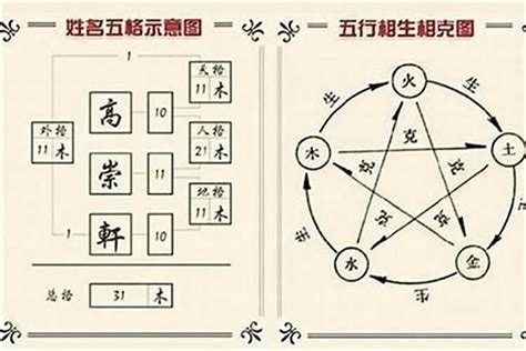 三才配置 重要|姓名學三才配置，教你看名字辨吉凶